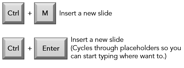 Ctrl + M Insert a new slide
Ctrl + Enter Insert a new slide (Cycles through placeholders so you can start typing where you need to.)