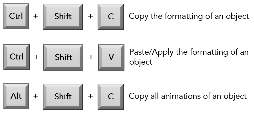 Ctrl + Shift + C Copy the formatting of an object
Ctrl + Shift + V Paste/Apply the formatting of an object
Alt + Shift + C Copy all animations of an object 
