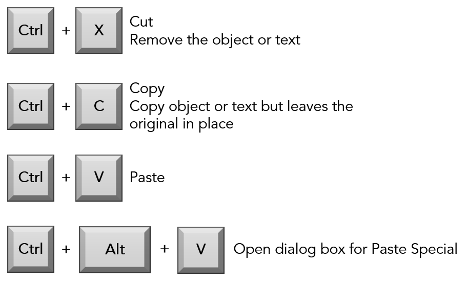 Ctrl + D Duplicate an object
Ctrl + Shift + D Duplicate a slide
Cut, Copy, Paste
Ctrl + X Cut. Remove the object or text.
Ctrl + C Copy. Copy object or text but leaves the original in place
Ctrl + V Paste
Ctrl + Alt + V Open paste special dialog box