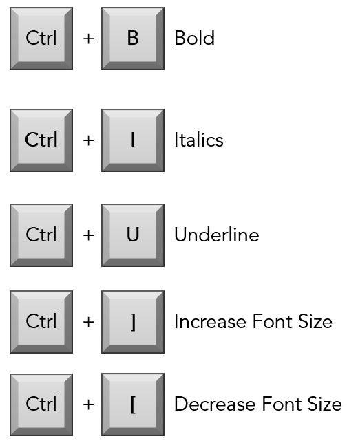 Ctrl + B Bold
Ctrl + I Italics
Ctrl + U Underline
Ctrl + ] Increase Font Size
Ctrl + [ Decrease Font Size