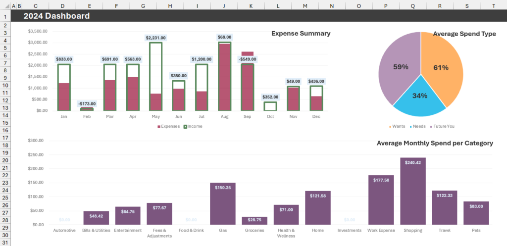Budgeting Made Easy: Simplify Your Finances with Our Excel Budget Template