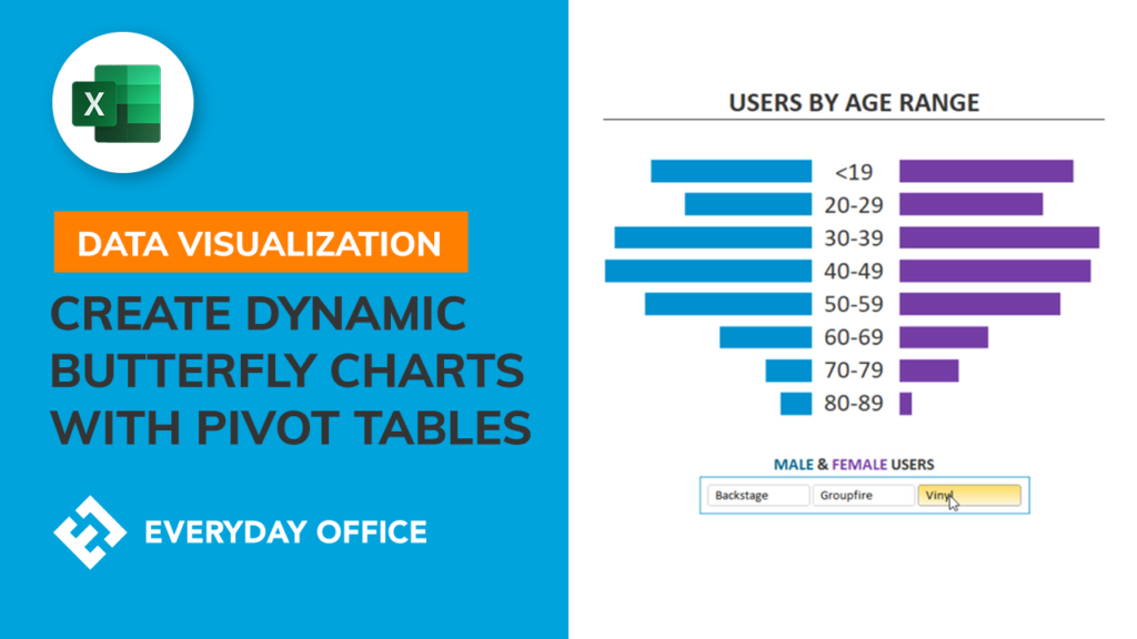 Creating Butterfly Charts in Excel with Pivot Tables